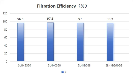 Environmental Air Filter Media
